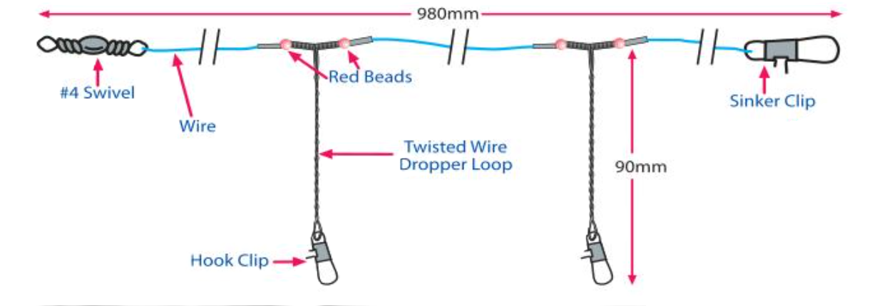 Rig Fishing