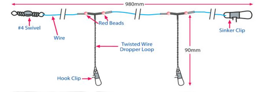 Rig Fishing